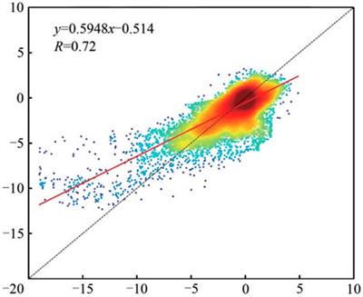 Study on InSAR deformation information extraction and stress state assessment in a railway tunnel in a plateau area